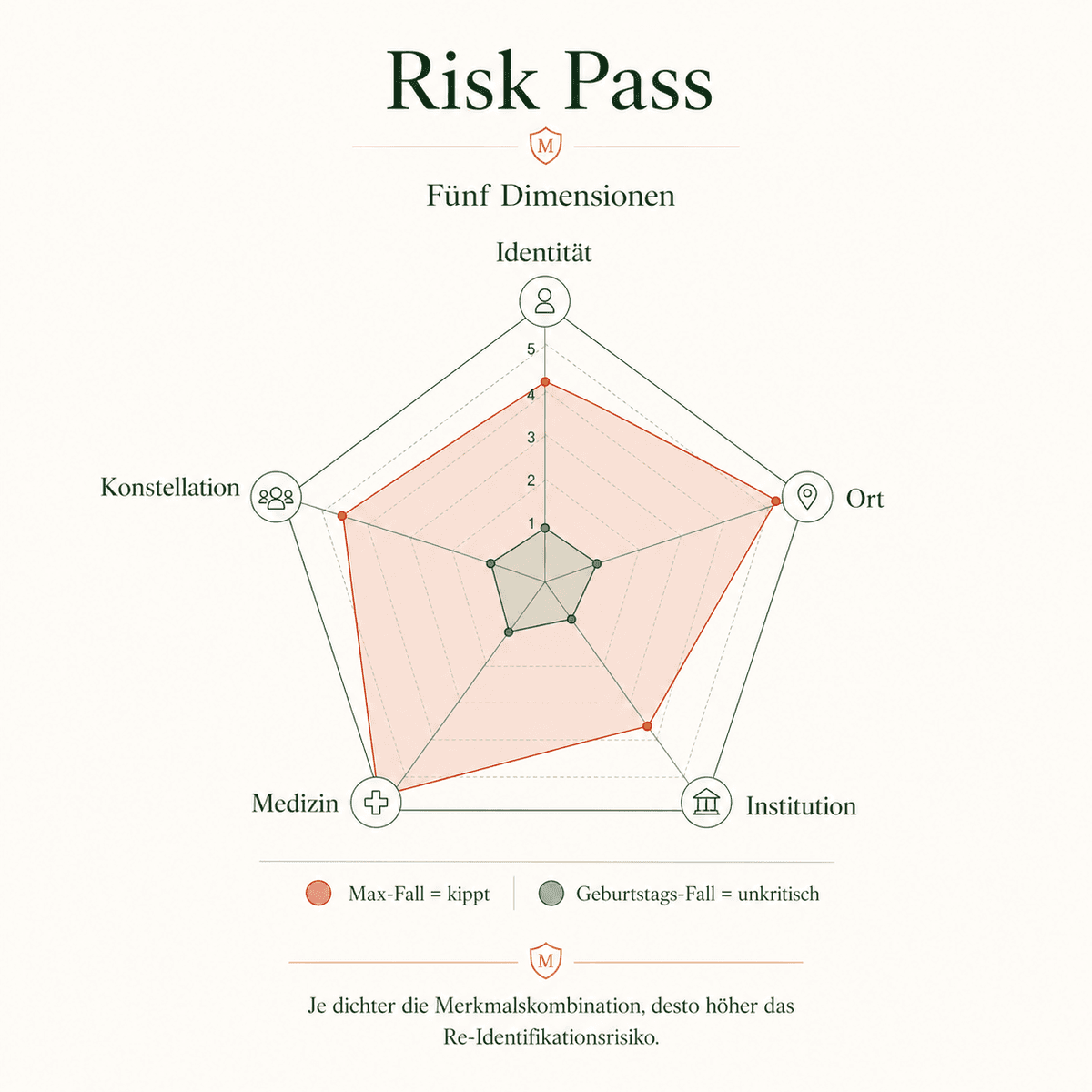 Risk Pass