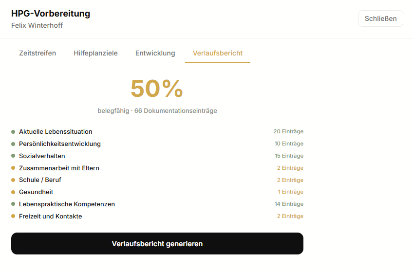 Verlaufsbericht, Übersicht über Bereiche, Einträge und Belegquote