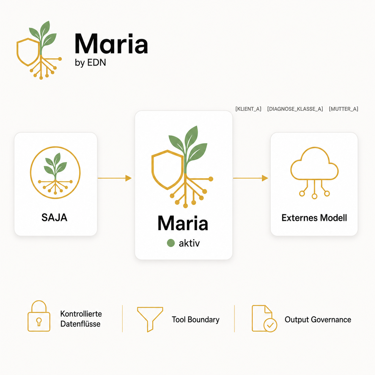 Architekturskizze: SAJA, Maria, Externes Modell